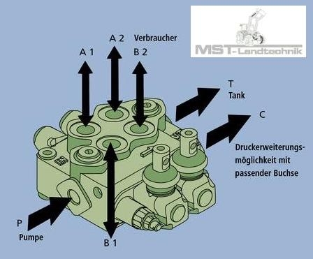 Steuergerät für Frontlader 2xdw mit Kreuzsteuerhebel 50l/min Indemar