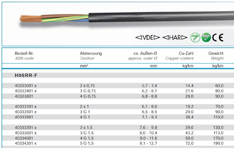 Kabel Leitung 3 adrig für den elektrischen Anschluss der 6/2 Wegeventile